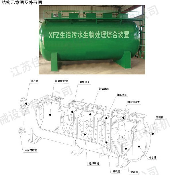 生活污水生物處理綜合裝置 生活污水生物處理綜合裝置