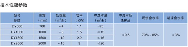 帶式壓榨過濾機 帶式壓榨過濾機