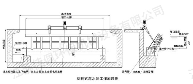 旋轉式潷水器 旋轉式潷水器