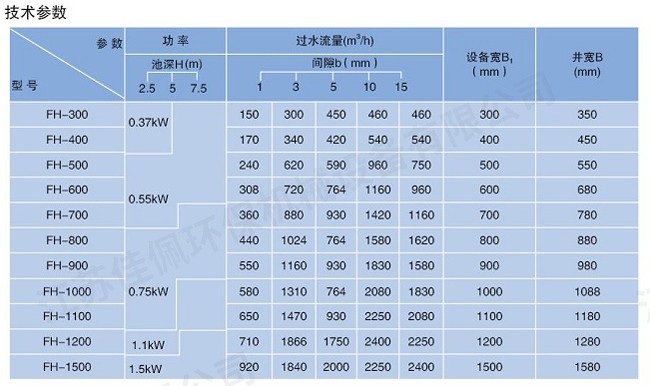 ѭ�h�X��ʽ��ų��ۙC