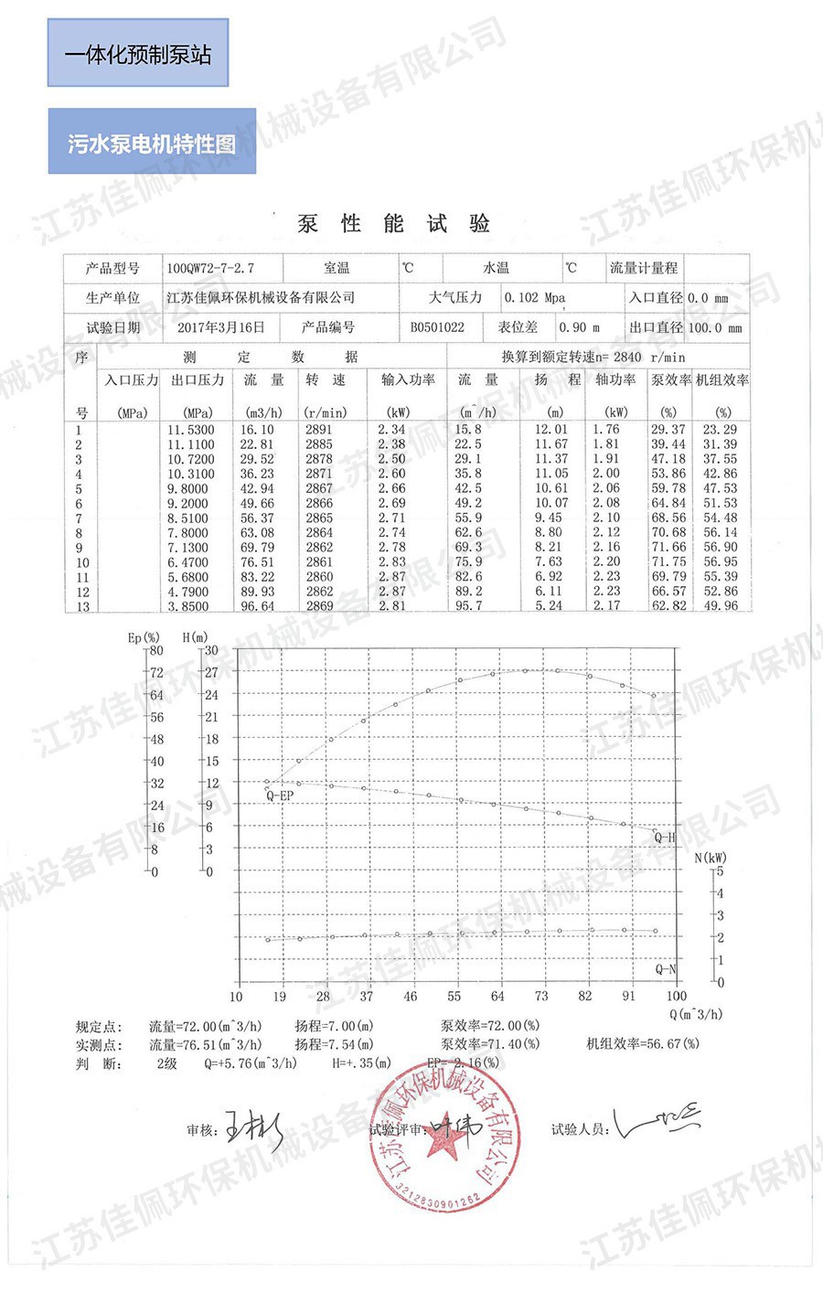 ��ˮ��늙C(j��)���ԈD