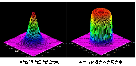 激光復(fù)合焊接技術(shù),完美詮釋1+1>2