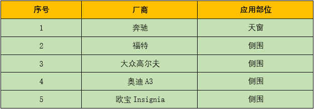 激光焊接在汽車行業應用與前景