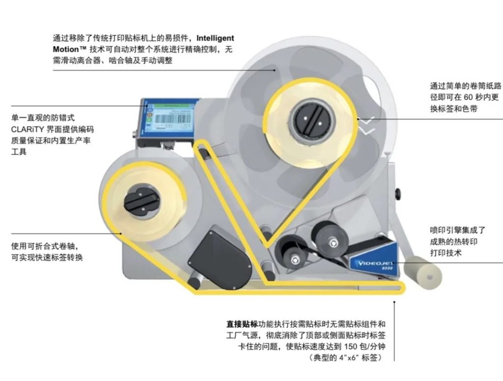 自動(dòng)打印貼標(biāo)機(jī)標(biāo)簽卡塞、過度維護(hù)和停機(jī)？