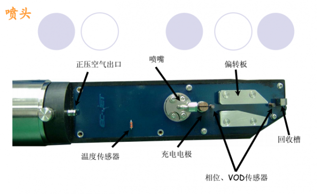 噴碼機墨線為什么需要調整？如何調整？